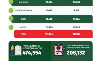  JUST IN Why no further action will be taken on petition seeking Natasha s recall INEC 