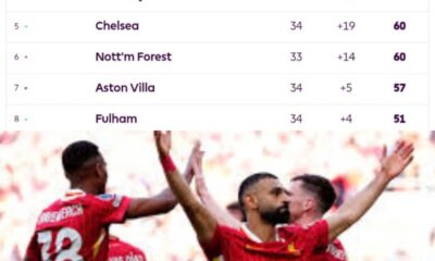  JUST IN Liverpool clinch Premier League title match Man United s record 