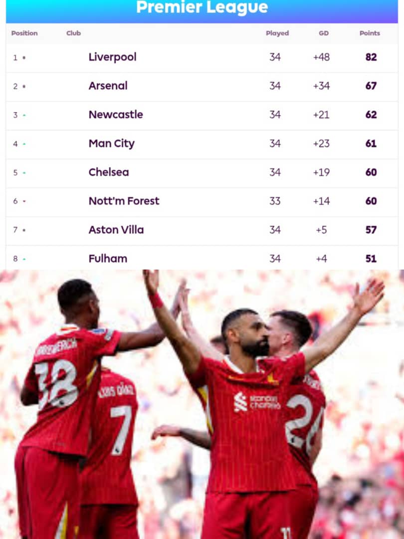 JUST IN Liverpool clinch Premier League title match Man United s record JUST IN Liverpool clinch Premier League title match Man United s record